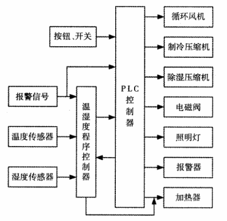 控制系統(tǒng)具體硬件結(jié)構(gòu)框圖