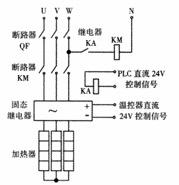 加熱系統(tǒng)控制圖