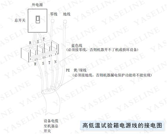 高低溫試驗箱電源線的接電示意圖