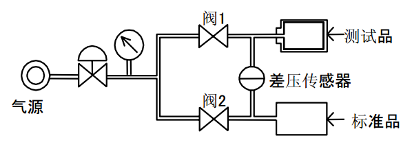 差壓式氣密性檢測儀工作原理